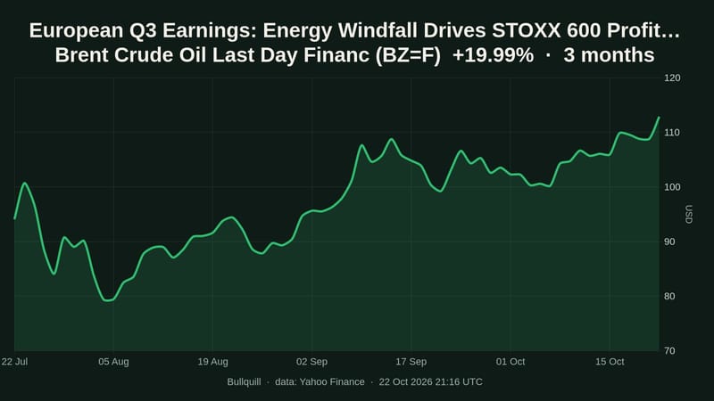 European Q3 earnings seen up 21.9%, energy forecast up 134.1%