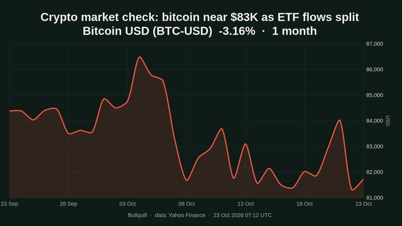 Bitcoin ETF Flows October 2026: $527M Inflow on Oct 19, IBIT Leads