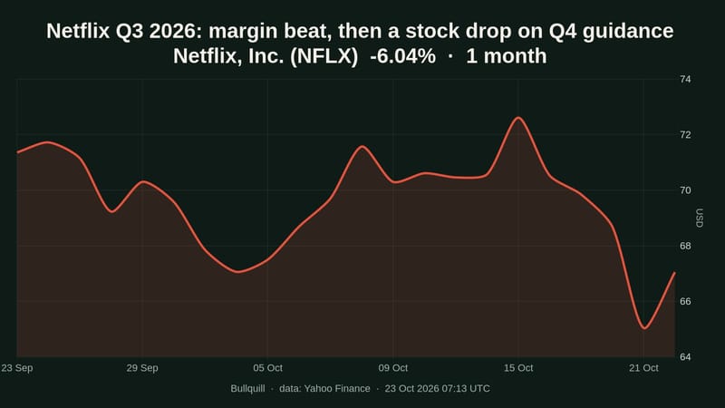 Netflix Q3 2026 results: 34.6% margin beat, softer Q4 outlook