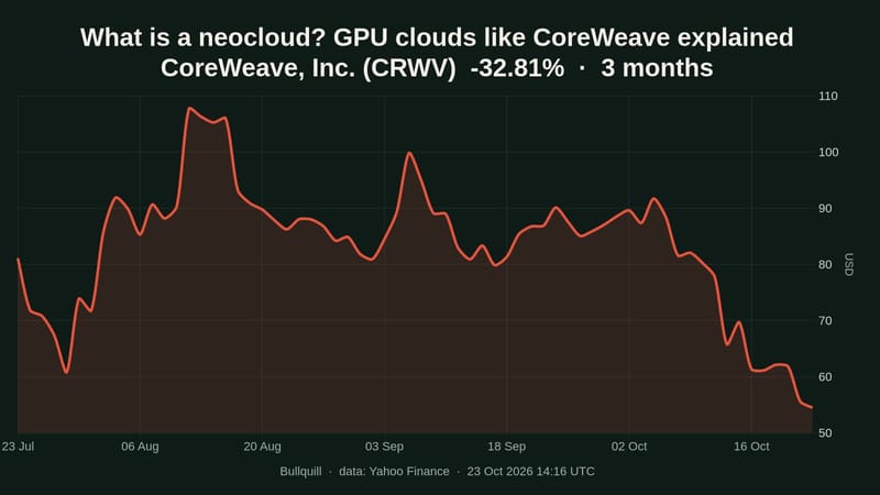 What is a neocloud? How GPU clouds like CoreWeave make money
