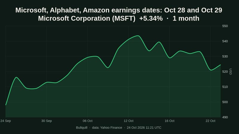 Microsoft, Alphabet, Amazon earnings dates: Oct 28 and 29