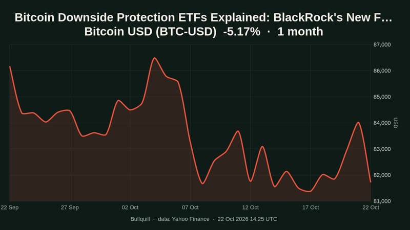 Bitcoin downside protection ETF: how BlackRock's PBIT would work